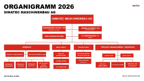 Organigramm Simatec Maschinenbau AG