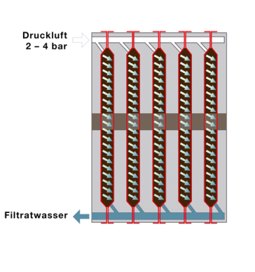 Filterkuchen-Waschung
